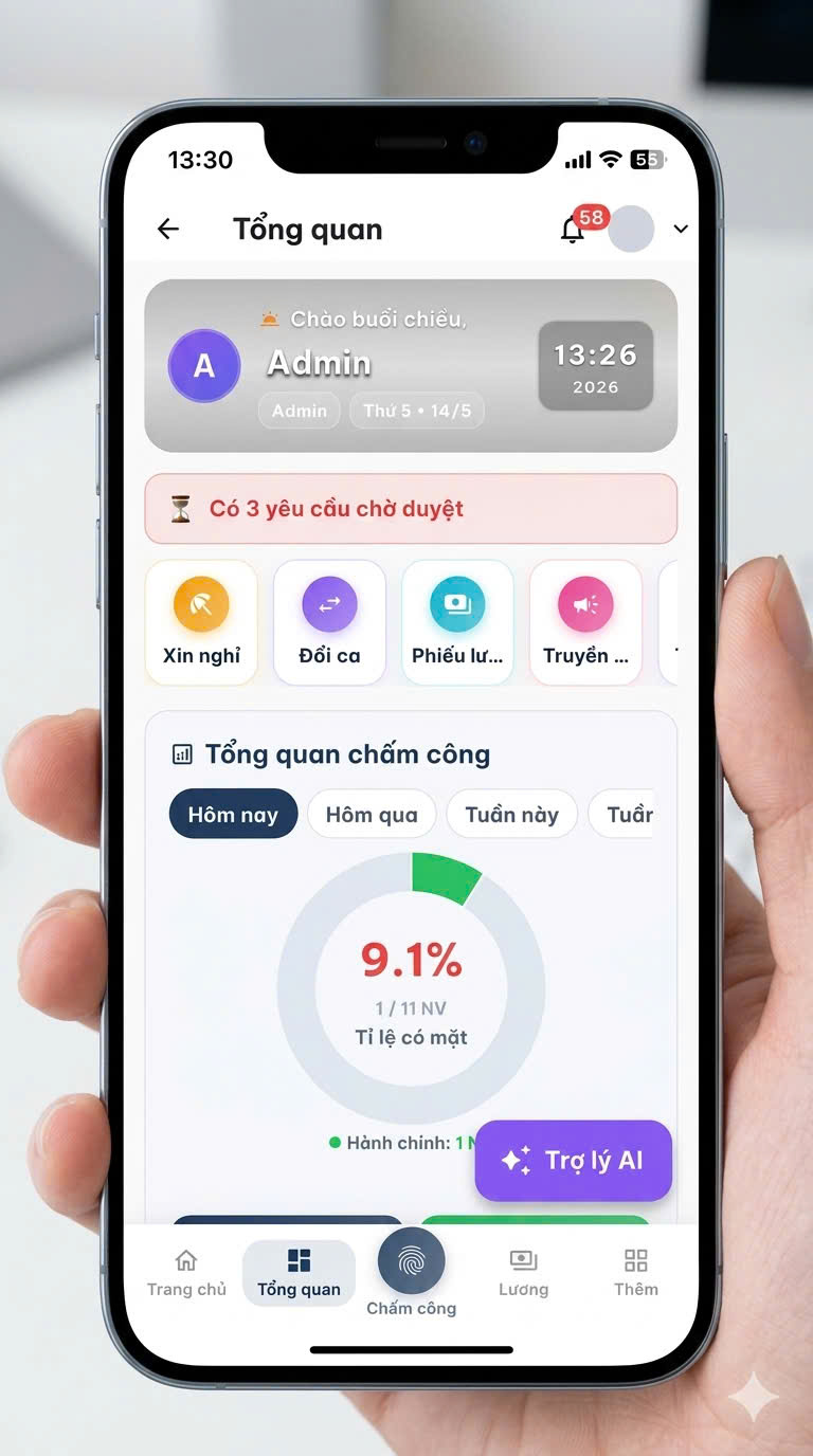 Dashboard tổng quan